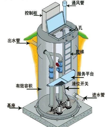 鸡西一体化污水提升泵内部结构图